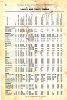 1955 Canadian Service Data Book090.jpg